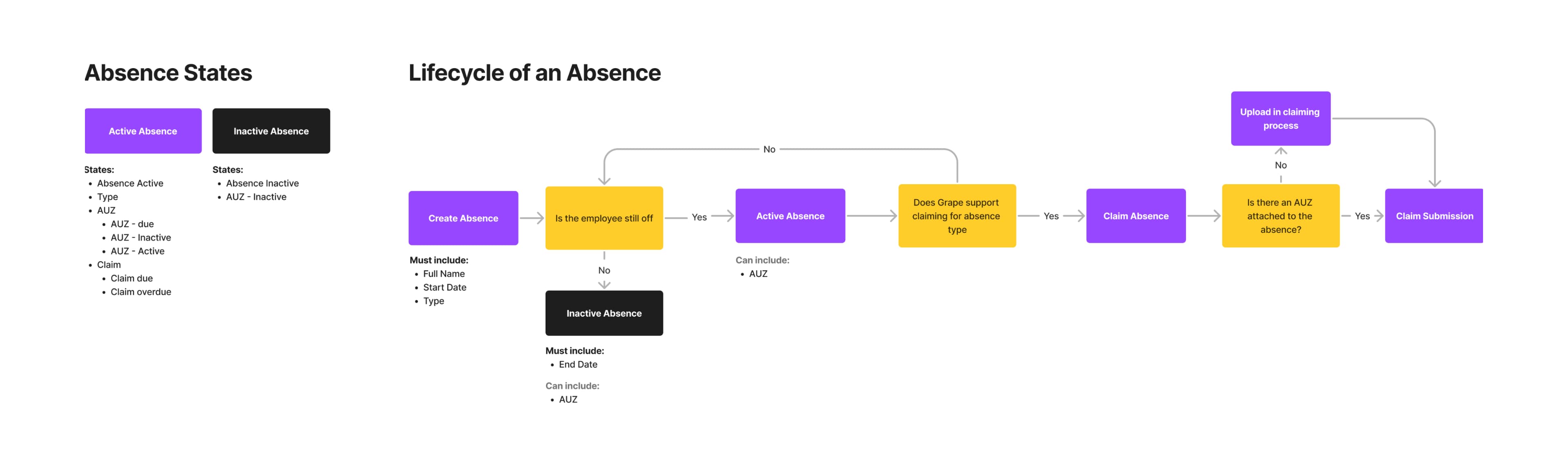 grape claiming interface user flow