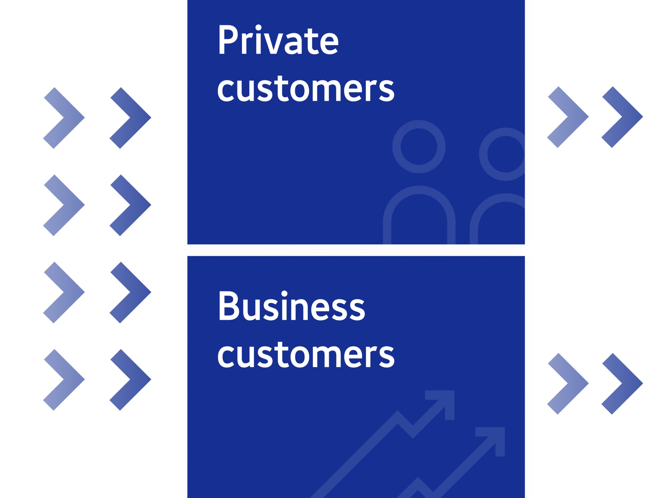 Graphic representation of the two target groups of Hrtechventures